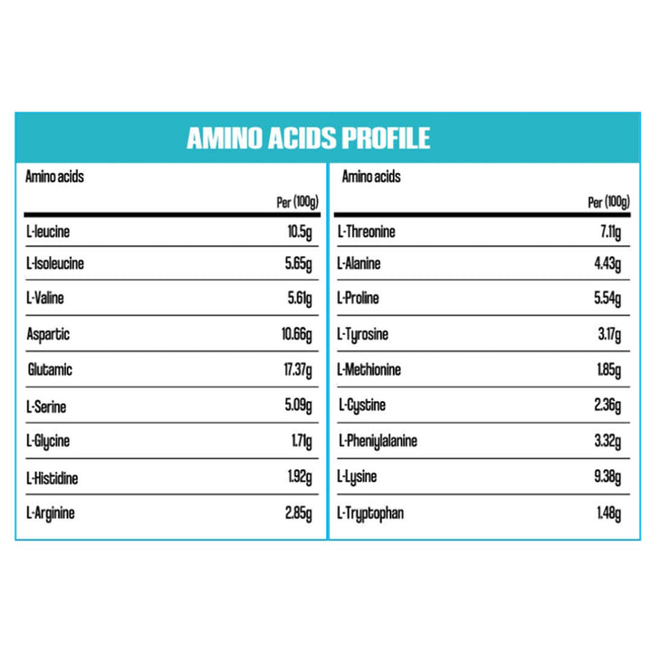 Macro Nutrition Isolate Zero 2 KG.