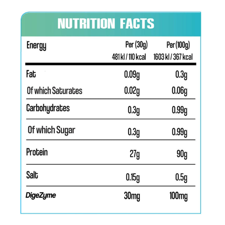 Macro Nutrition Isolate Zero 2 KG.