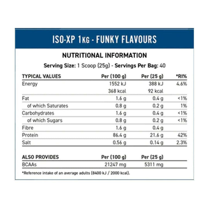 Applied Nutrition ISO-XP 1 kg
